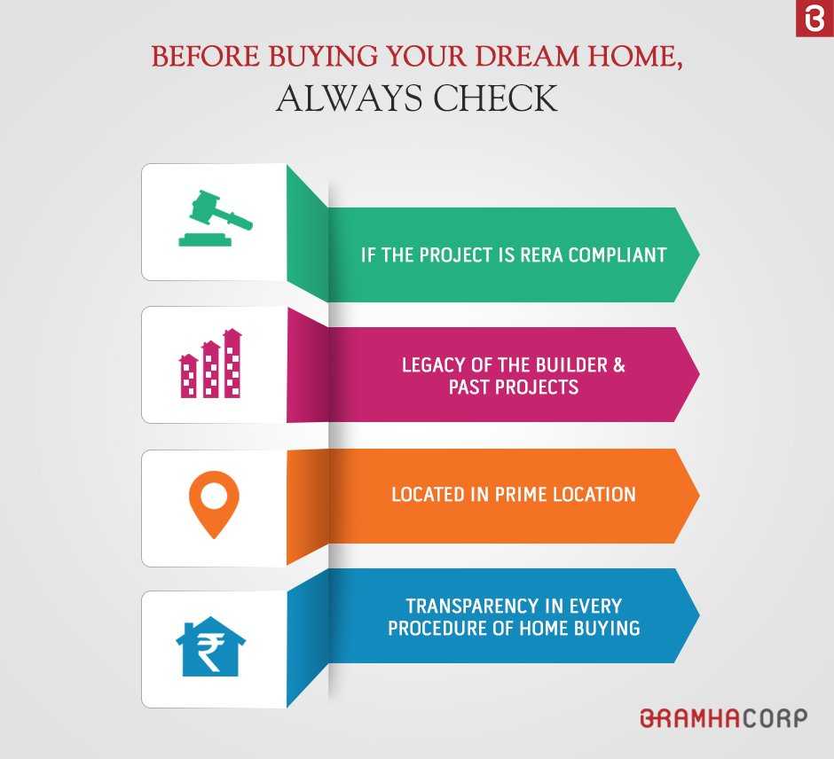 Check list before buying your dream home